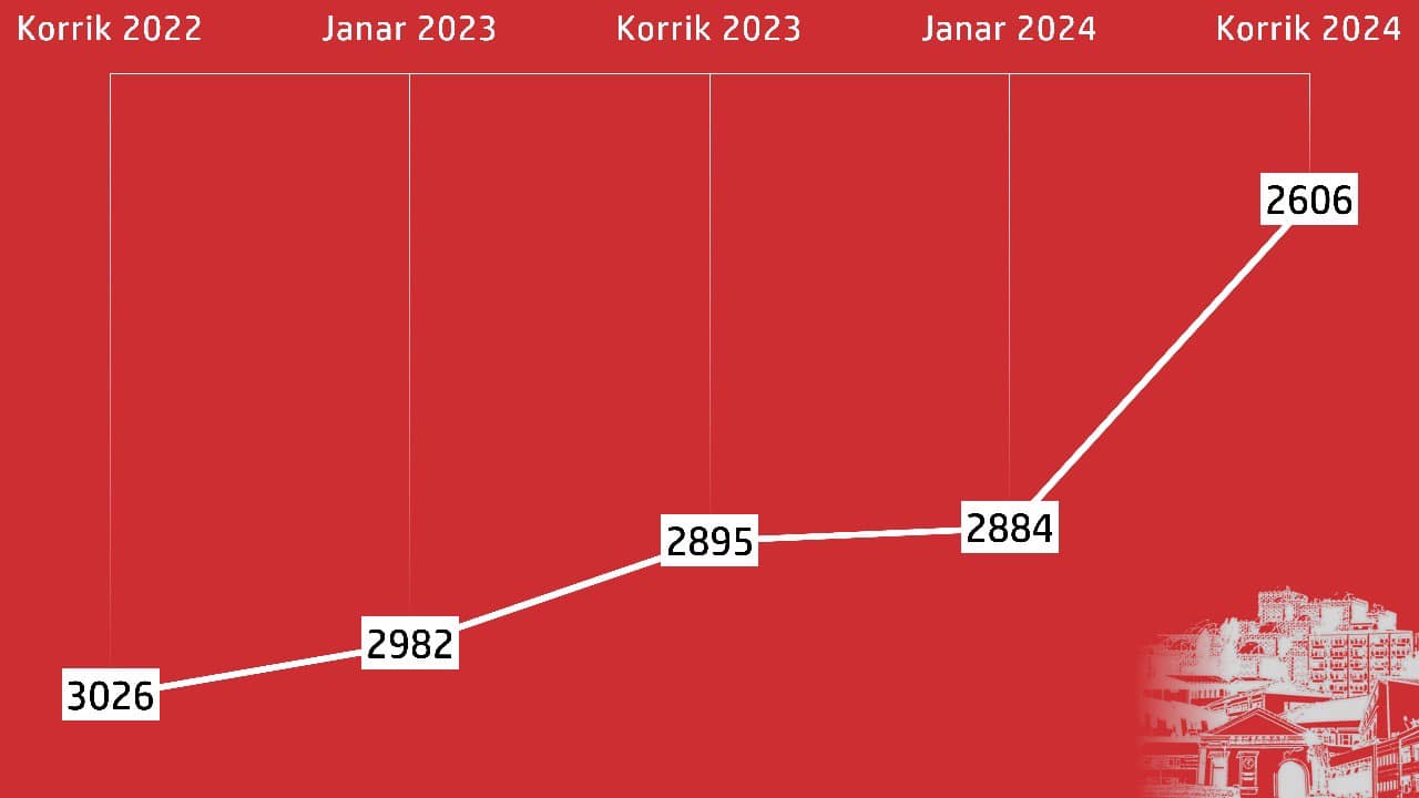 UP vazhdon ngritjen në rangimin botëror të Webometrics 