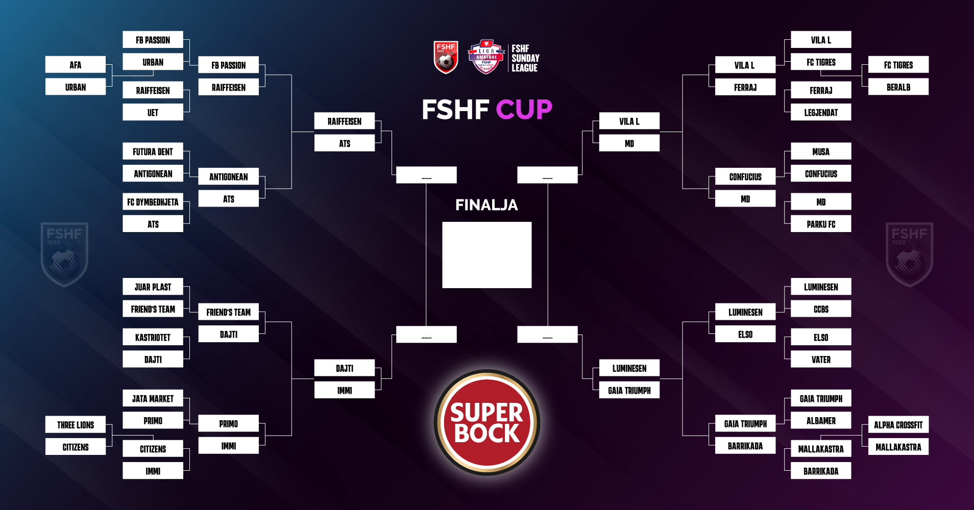 Futbolli 9×9/ Përcaktohen çiftet çerekfinaliste të kompeticionit FSHF Cup