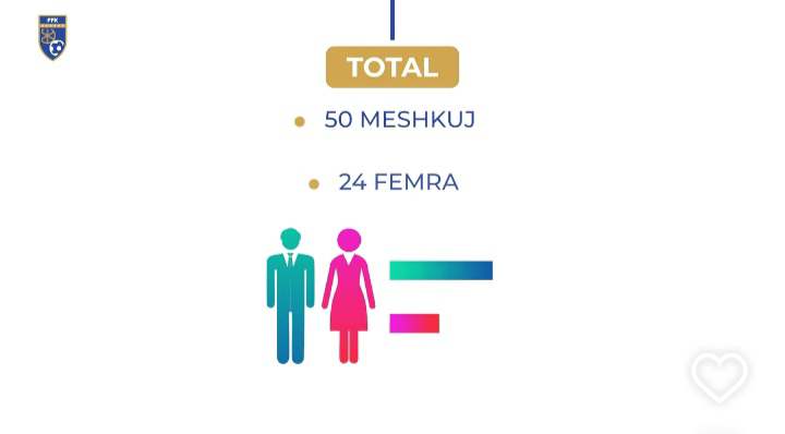 Sukseset e FFK-së të pandalshme, 2024 ishte një vit i mrekullueshëm për referimin