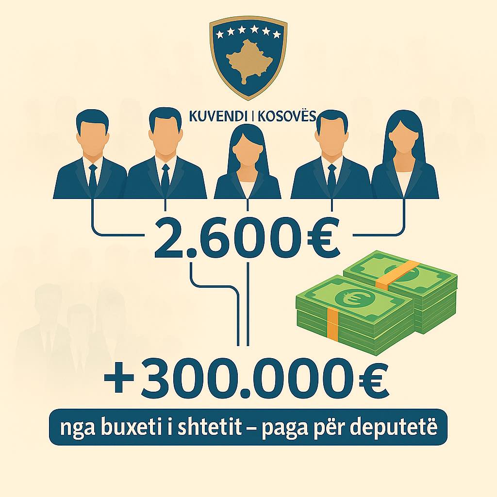 Cakolli: Mbi 300 mijë euro shkuan për deputetët për më pak se dy orë punë efektive Cakolli: Mbi 300 mijë euro shkuan për deputetët për më pak se dy orë punë efektive